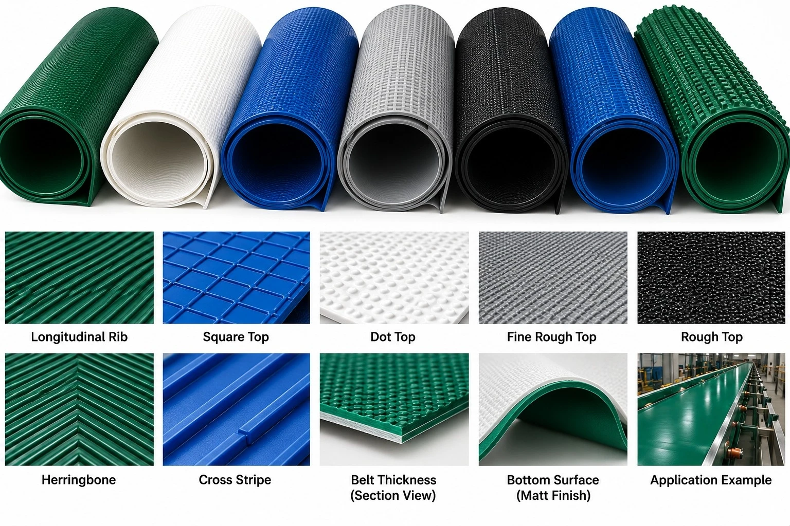 Rolos de correia PVC e detalhes de superfície de aderência (grip)