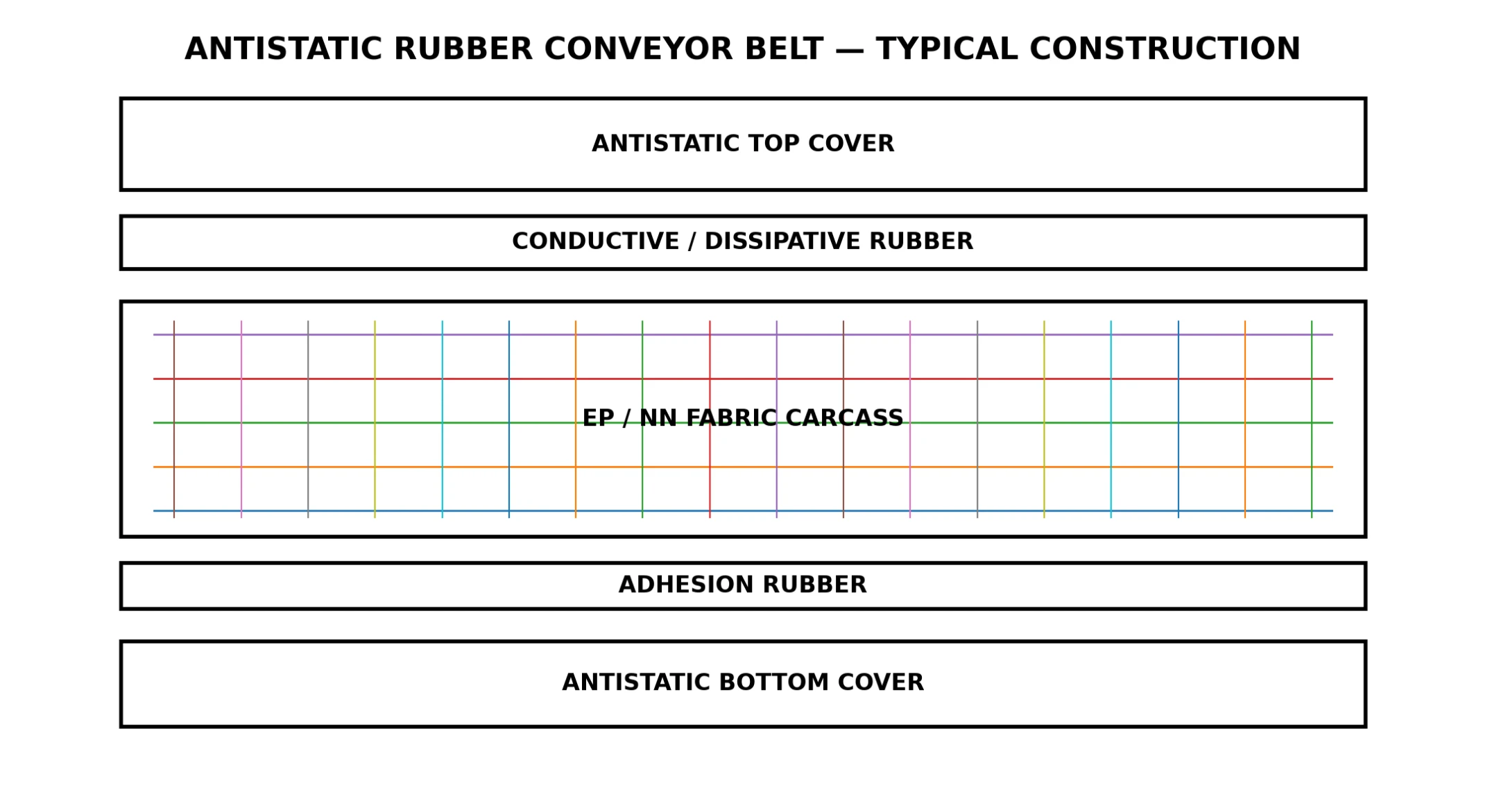 Belt Construction