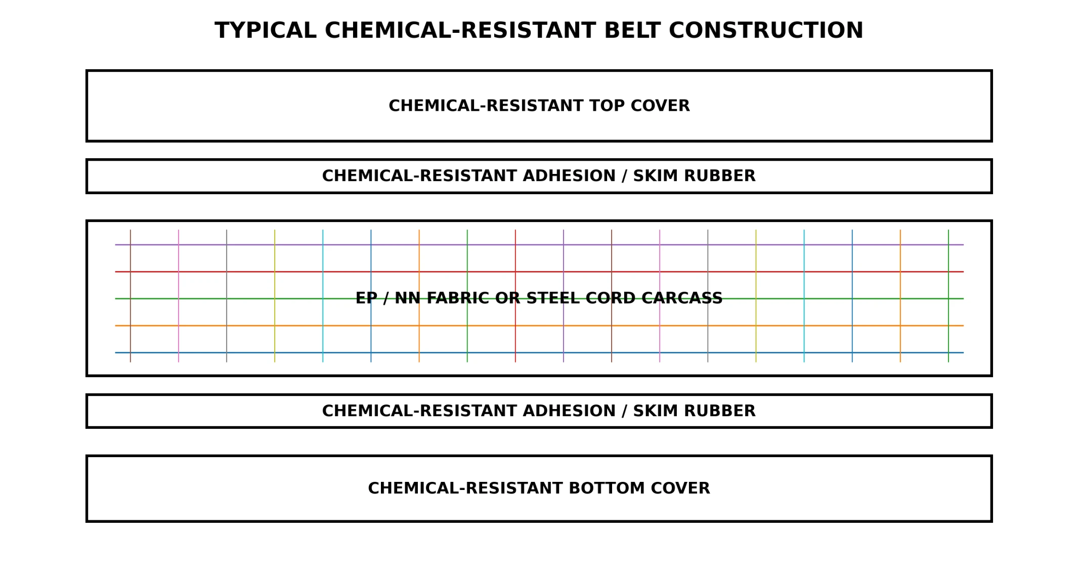 Belt Construction