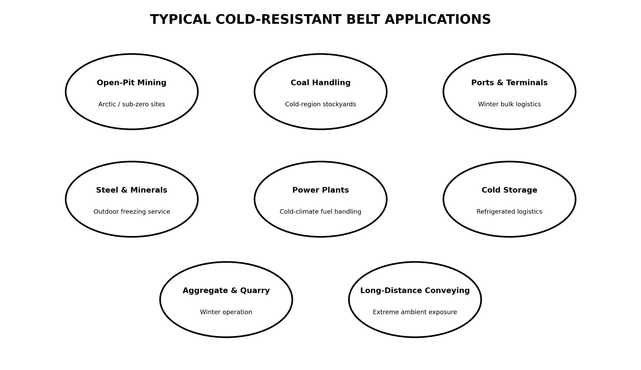 Application Industries