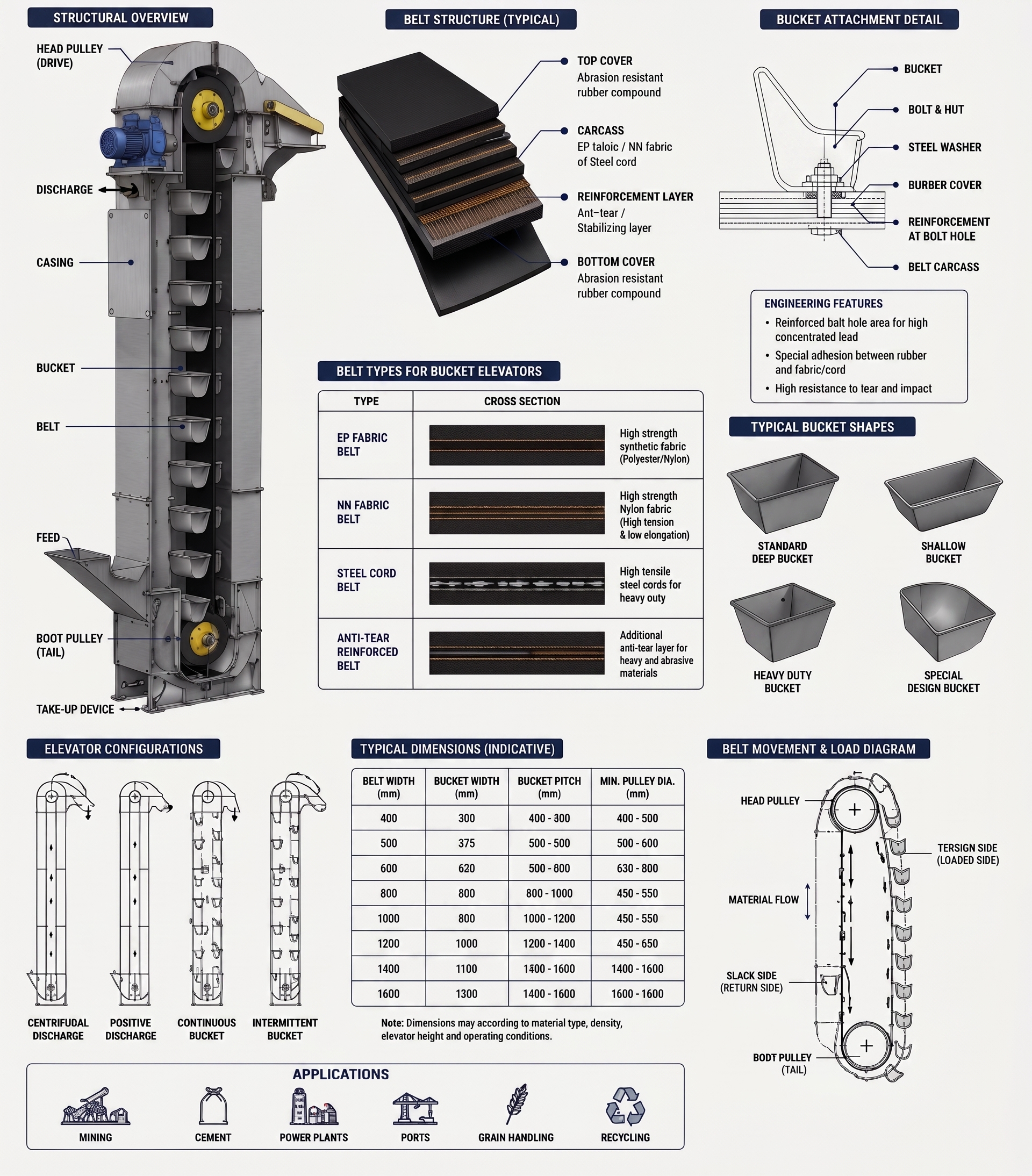 Bucket Elevator Conveyor Belt