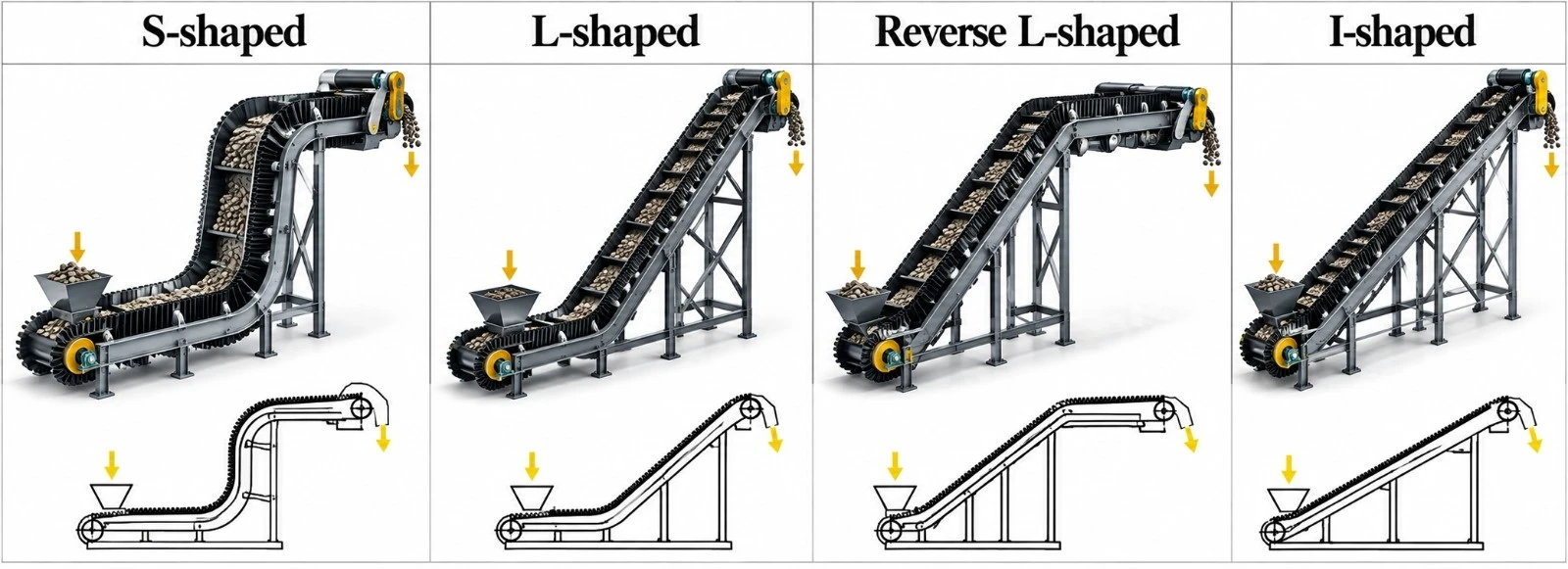 Four bucket elevator configurations: S-shaped, L-shaped, reverse L-shaped and I-shaped