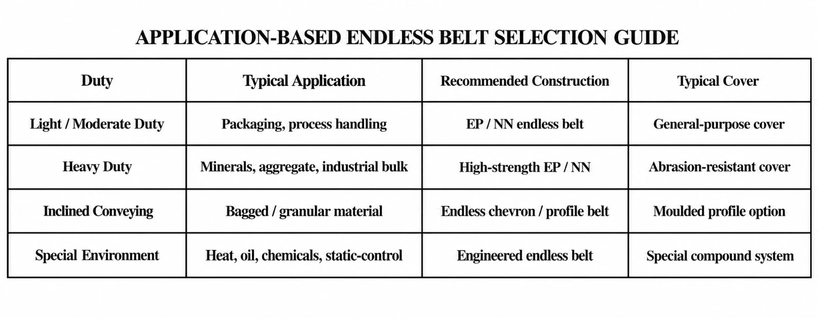 Belt Selection Guide