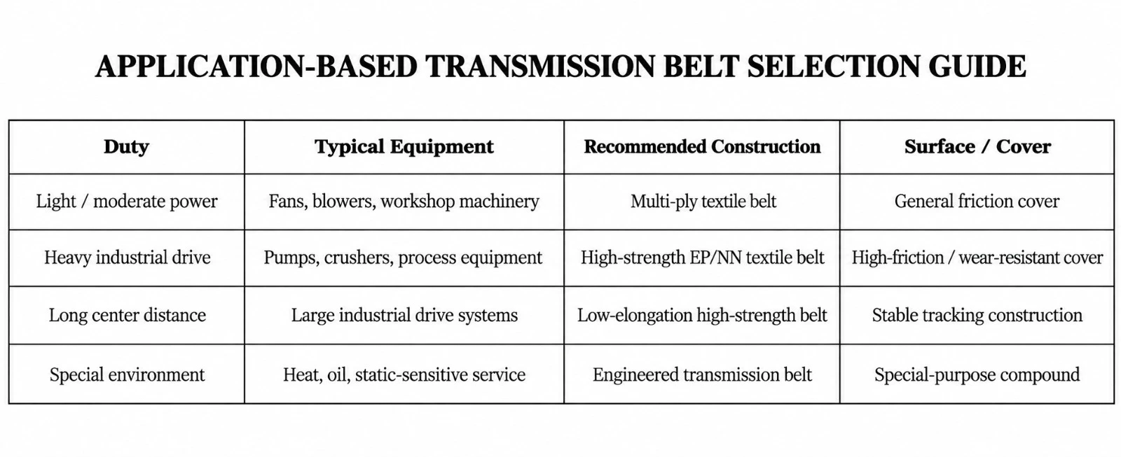 Belt Selection Guide