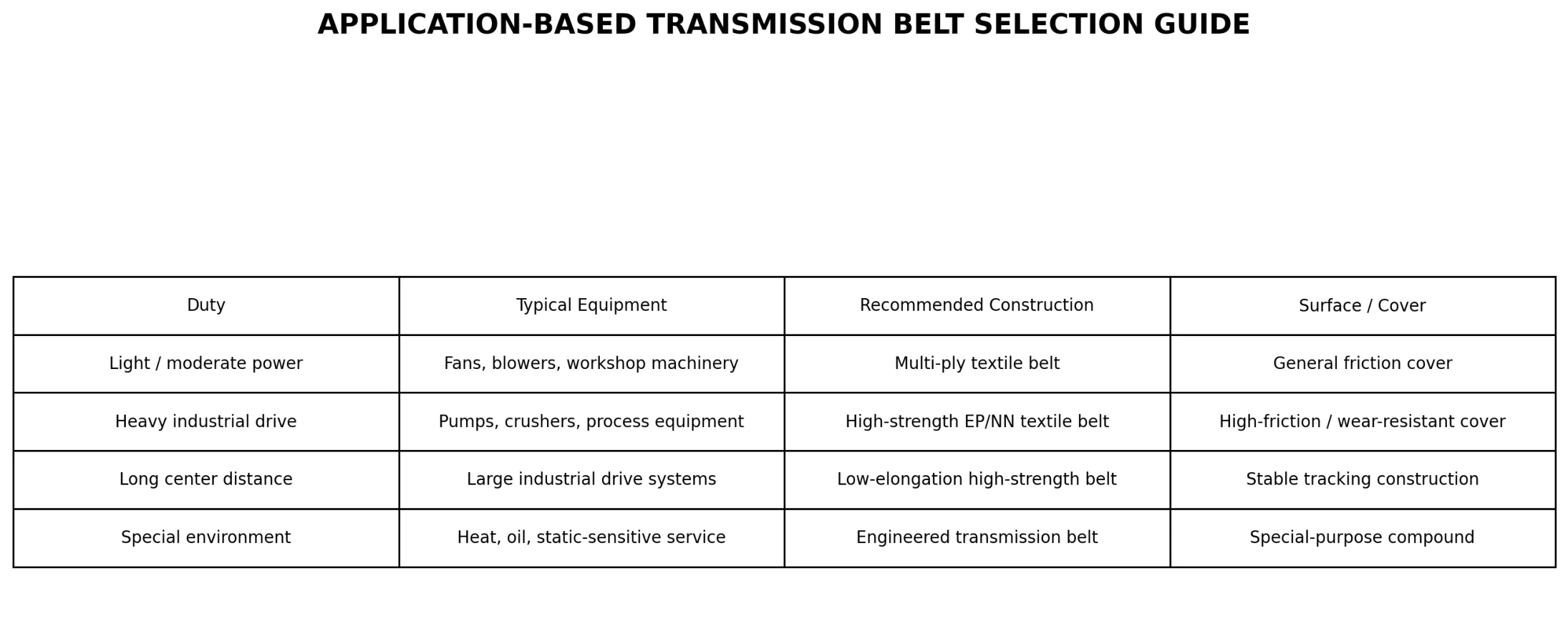 Belt Selection Guide
