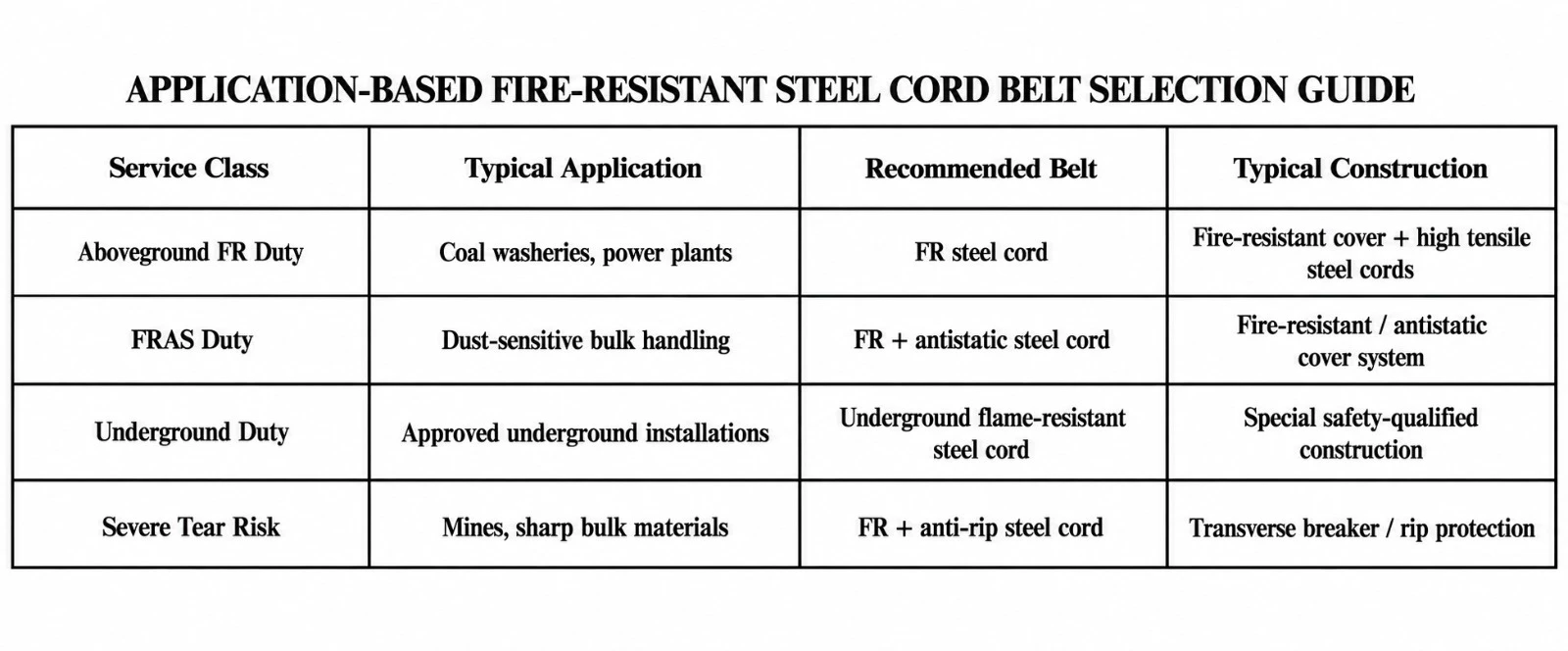 Belt Selection Guide