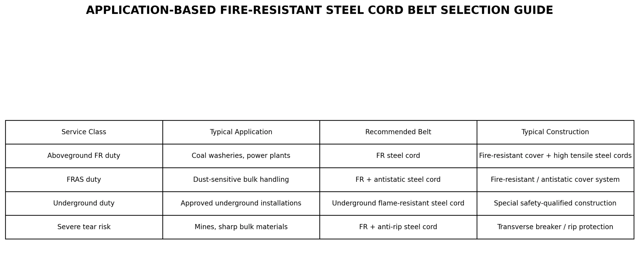 Belt Selection Guide