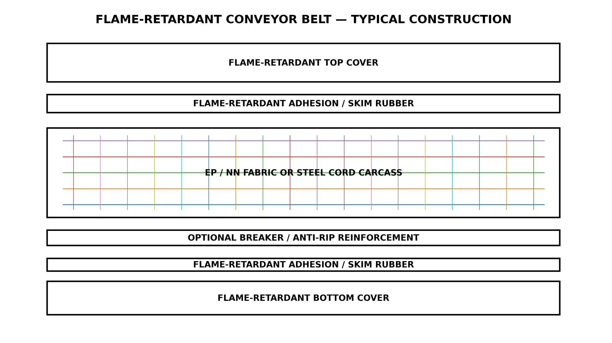 Belt Construction