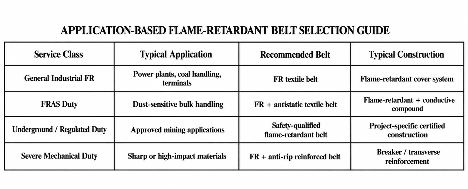 Belt Selection Guide