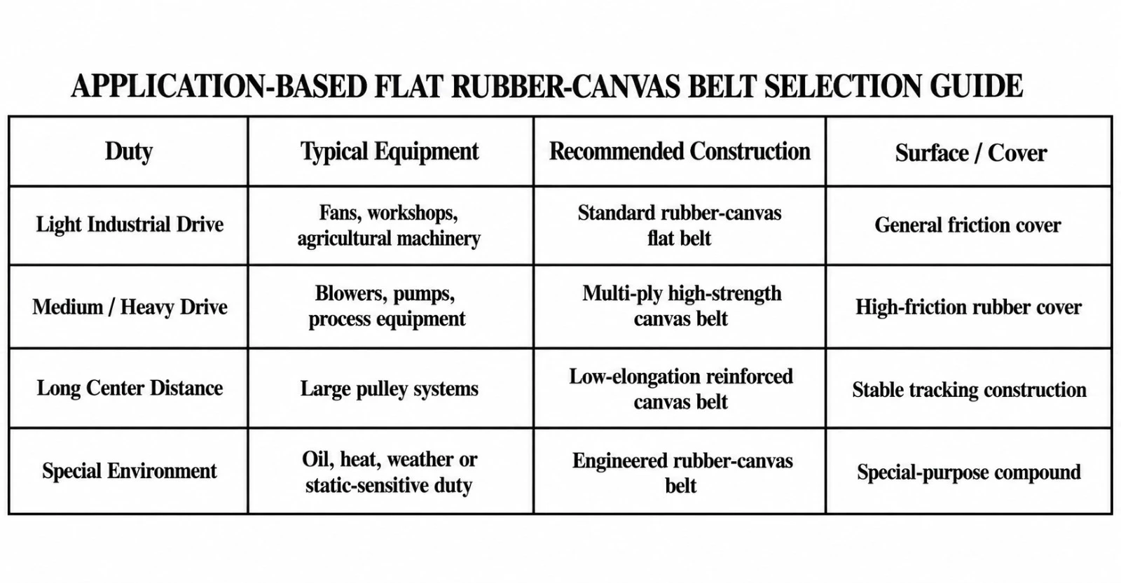 Belt Selection Guide