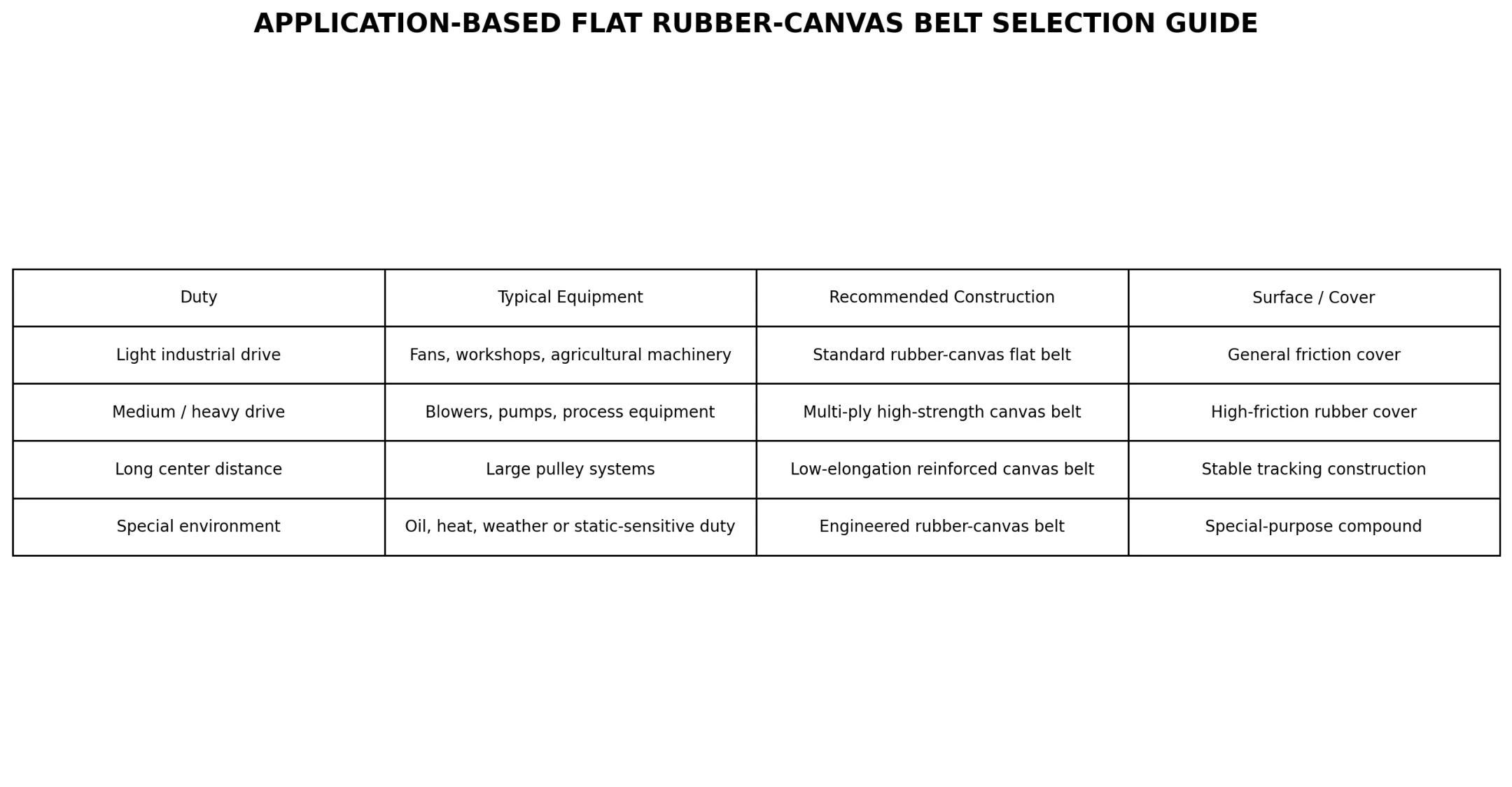 Belt Selection Guide