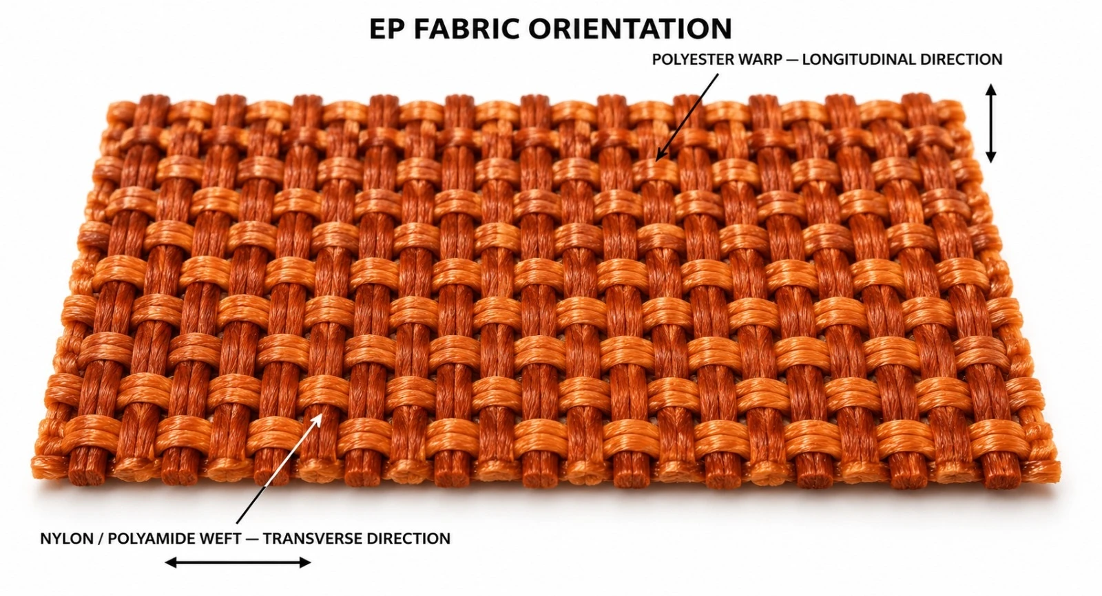 EP Fabric Technology