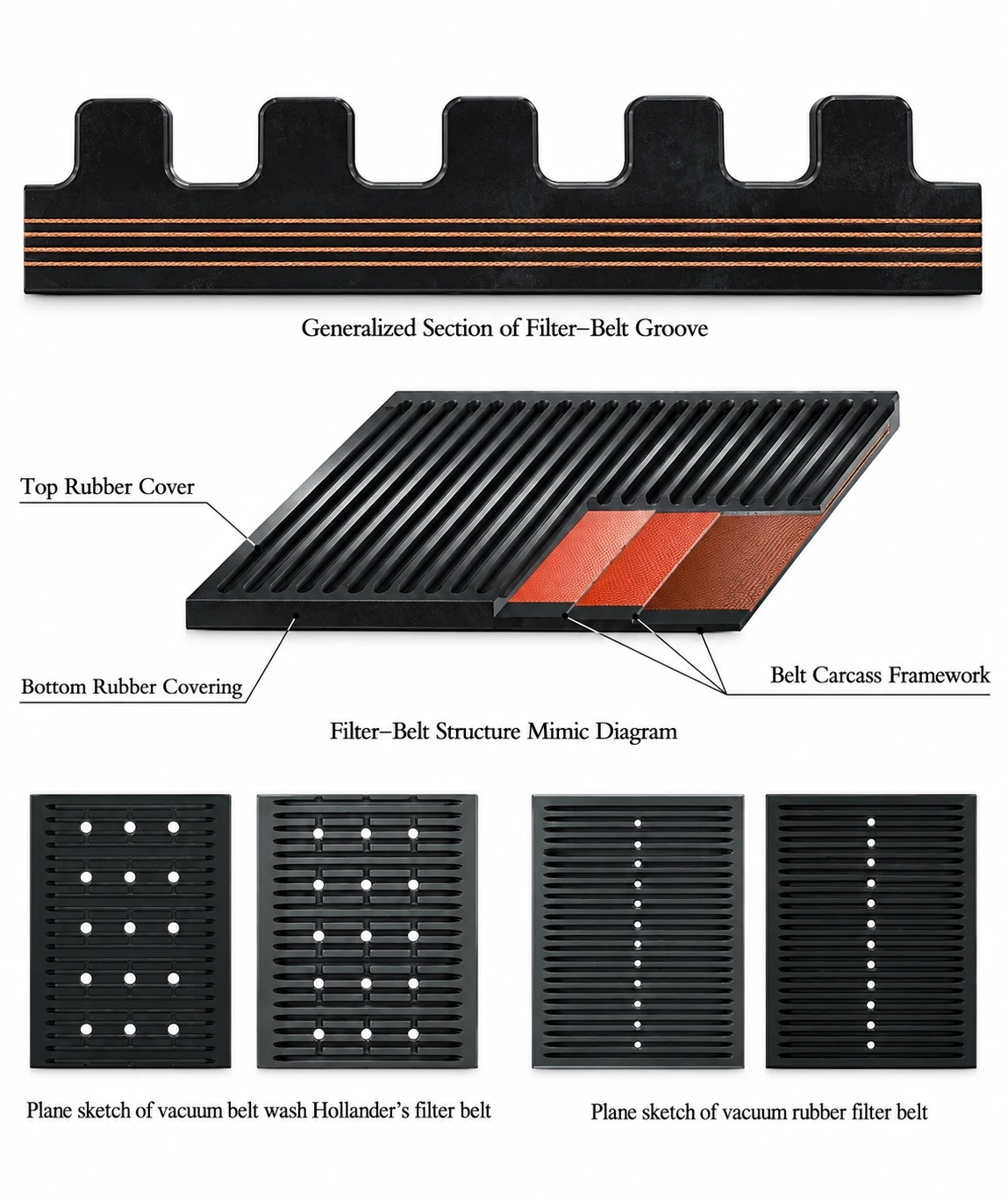 Generalized section of the filter belt grooves, belt structure diagram (top cover, bottom cover and carcass) and plan sketches